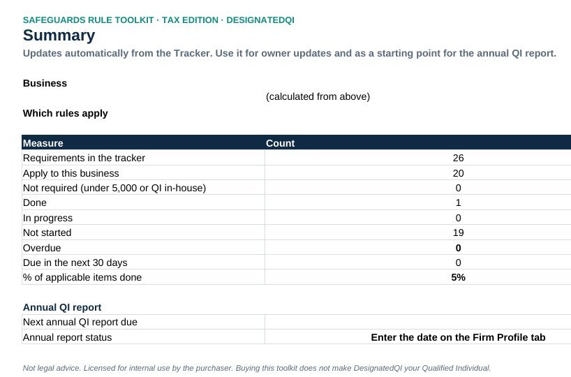 Summary tab of the Compliance Tracker
